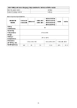 Preview for 32 page of FSP Technology 1KVA 24V User Manual