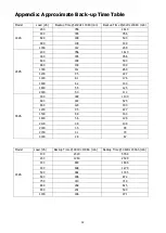 Preview for 34 page of FSP Technology 1KVA 24V User Manual