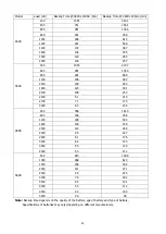 Preview for 35 page of FSP Technology 1KVA 24V User Manual