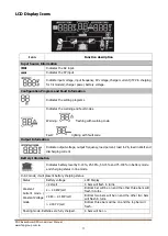 Preview for 13 page of FSP Technology EsssenSolar C FSP302PV-230CFS-24 User Manual