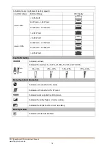 Preview for 14 page of FSP Technology EsssenSolar C FSP302PV-230CFS-24 User Manual