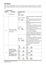 Preview for 15 page of FSP Technology EsssenSolar C FSP302PV-230CFS-24 User Manual