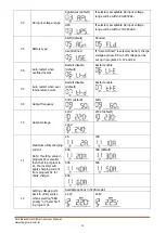 Preview for 16 page of FSP Technology EsssenSolar C FSP302PV-230CFS-24 User Manual