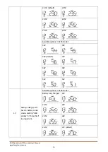 Preview for 17 page of FSP Technology EsssenSolar C FSP302PV-230CFS-24 User Manual