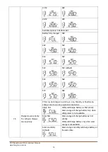 Preview for 18 page of FSP Technology EsssenSolar C FSP302PV-230CFS-24 User Manual