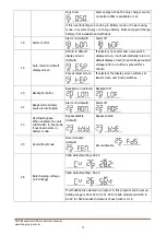 Preview for 19 page of FSP Technology EsssenSolar C FSP302PV-230CFS-24 User Manual