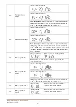 Preview for 20 page of FSP Technology EsssenSolar C FSP302PV-230CFS-24 User Manual