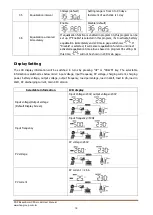 Preview for 21 page of FSP Technology EsssenSolar C FSP302PV-230CFS-24 User Manual