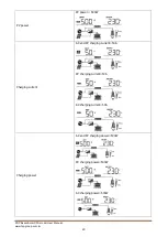 Preview for 22 page of FSP Technology EsssenSolar C FSP302PV-230CFS-24 User Manual