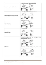 Preview for 23 page of FSP Technology EsssenSolar C FSP302PV-230CFS-24 User Manual