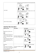 Preview for 24 page of FSP Technology EsssenSolar C FSP302PV-230CFS-24 User Manual