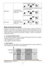 Preview for 26 page of FSP Technology EsssenSolar C FSP302PV-230CFS-24 User Manual