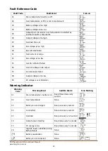 Preview for 28 page of FSP Technology EsssenSolar C FSP302PV-230CFS-24 User Manual