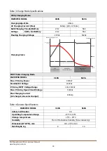 Preview for 32 page of FSP Technology EsssenSolar C FSP302PV-230CFS-24 User Manual