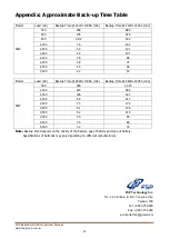 Preview for 34 page of FSP Technology EsssenSolar C FSP302PV-230CFS-24 User Manual