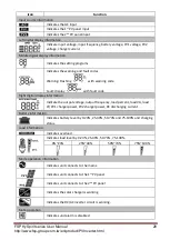 Preview for 30 page of FSP Technology FSP552PV-230H-48 User Manual