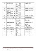 Preview for 33 page of FSP Technology FSP552PV-230H-48 User Manual