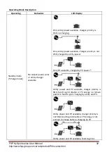 Preview for 34 page of FSP Technology FSP552PV-230H-48 User Manual