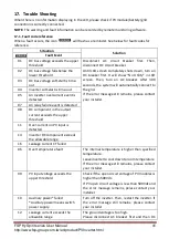 Preview for 43 page of FSP Technology FSP552PV-230H-48 User Manual