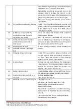 Preview for 44 page of FSP Technology FSP552PV-230H-48 User Manual