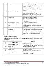 Preview for 45 page of FSP Technology FSP552PV-230H-48 User Manual