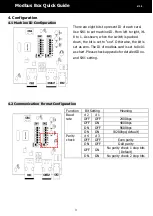 Preview for 3 page of FSP Technology Modbus Box Quick Manual