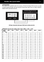 Preview for 5 page of FSP Technology Modbus Box Quick Manual