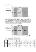 Предварительный просмотр 20 страницы FSP Technology MPPT 5KW User Manual