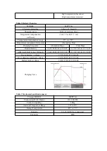 Предварительный просмотр 22 страницы FSP Technology MPPT 5KW User Manual