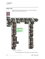 Preview for 40 page of FSR Compass Plus CP-100 User Manual