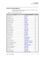 Preview for 43 page of FSR Compass Plus CP-100 User Manual