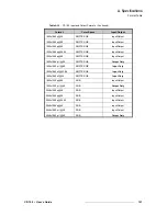 Preview for 121 page of FSR Compass Plus CP-100 User Manual