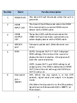 Предварительный просмотр 8 страницы FSR DV-HDA4K-14AUD User Manual