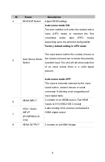 Preview for 9 page of FSR DV-HSW-21CEC User Manual