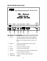 Предварительный просмотр 10 страницы FSR HD-H70-SP-Rx User Manual