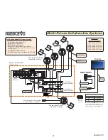 Preview for 21 page of FSR HuddleVU Installation And Operating Manual