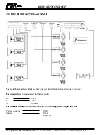 Preview for 6 page of FSR ML-500 Operation And Installation