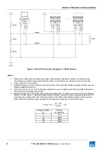 Предварительный просмотр 23 страницы FT Technologies acures FT742-SM User Manual