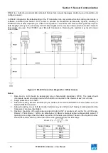 Preview for 32 page of FT Technologies FT205EV User Manual