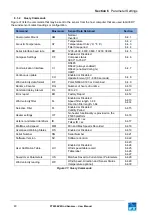 Preview for 40 page of FT Technologies FT205EV User Manual