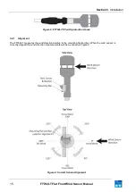 Предварительный просмотр 15 страницы FT Technologies FT702LT Manual