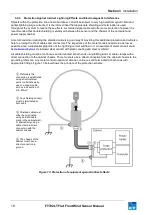 Предварительный просмотр 18 страницы FT Technologies FT702LT Manual