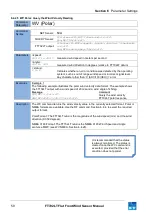 Предварительный просмотр 59 страницы FT Technologies FT702LT Manual