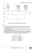 Preview for 31 page of FT Technologies FT742-D-SM User Manual