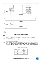 Preview for 32 page of FT Technologies FT742-D-SM User Manual