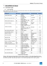 Preview for 37 page of FT Technologies FT742-D-SM User Manual