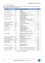 Preview for 38 page of FT Technologies FT742-D-SM User Manual