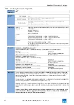 Preview for 42 page of FT Technologies FT742-D-SM User Manual