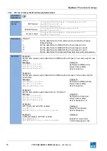 Preview for 50 page of FT Technologies FT742-D-SM User Manual