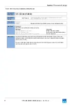 Preview for 67 page of FT Technologies FT742-D-SM User Manual